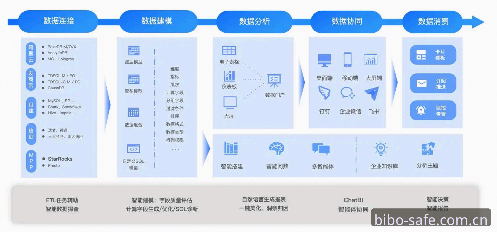 BIBO通道 vs 传统登录入口：用户体验与安全性的全面对比